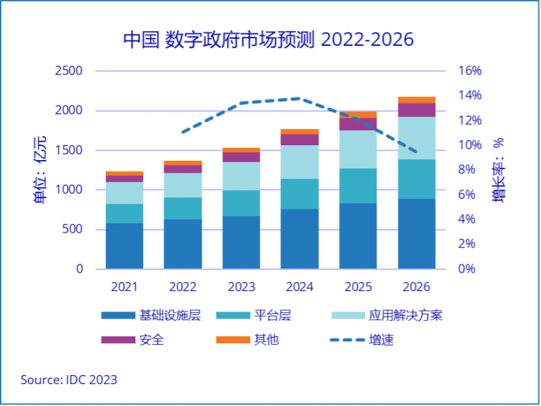 输入图片说明